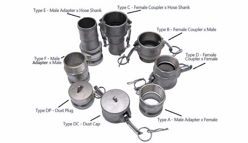 camlock-types-union